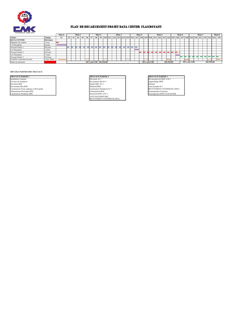 Plan de Decaissement Projet Data Center Flamboyant | PDF