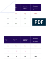 Possesive Pronouns