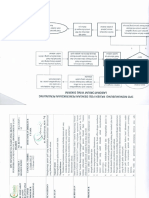 1.6   SPO menghubungi px dg pemeriksaan penunjang yg dikirim