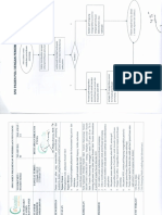 1.7   SPO px poli dg pemeriksaan penunjang