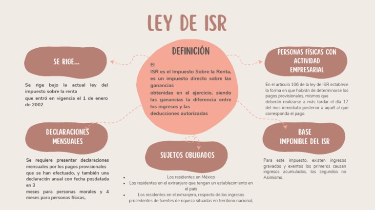 Definición y Base Imponible del ISR | PDF | Impuesto sobre la renta ...