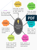 7 Hábitos de La Gente Altamente Efectiva