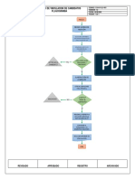 Pyme2 Estandarización Proceso Vinculación