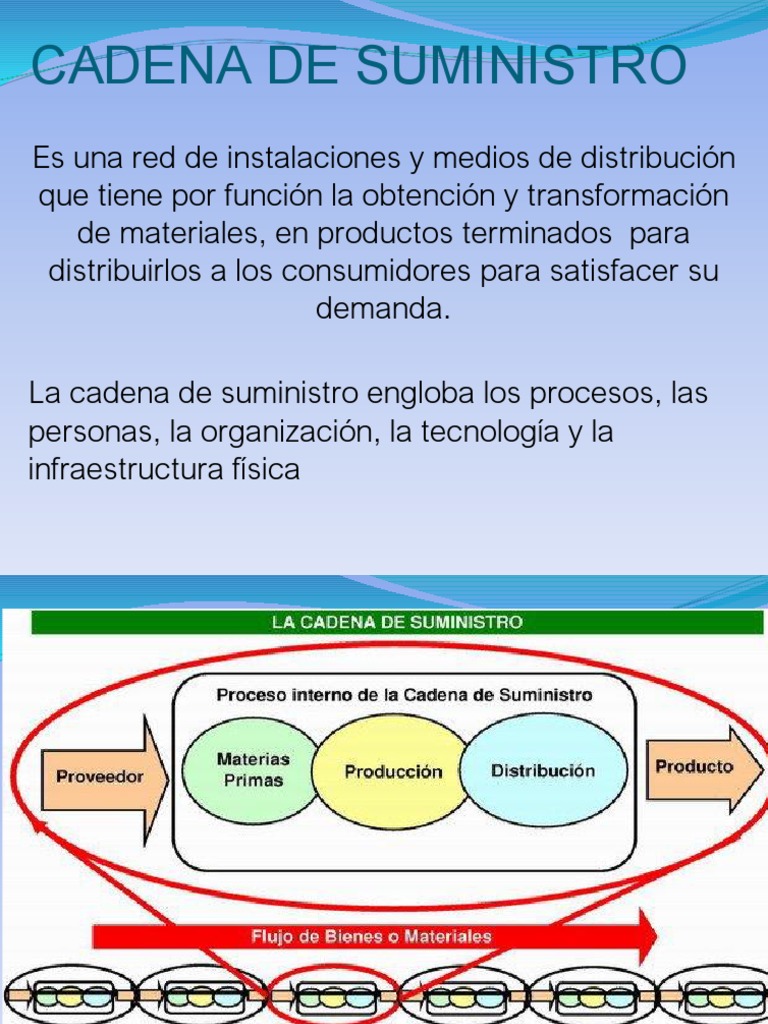 Estructura y Gestión de la Cadena de Suministro | PDF | Calidad ...