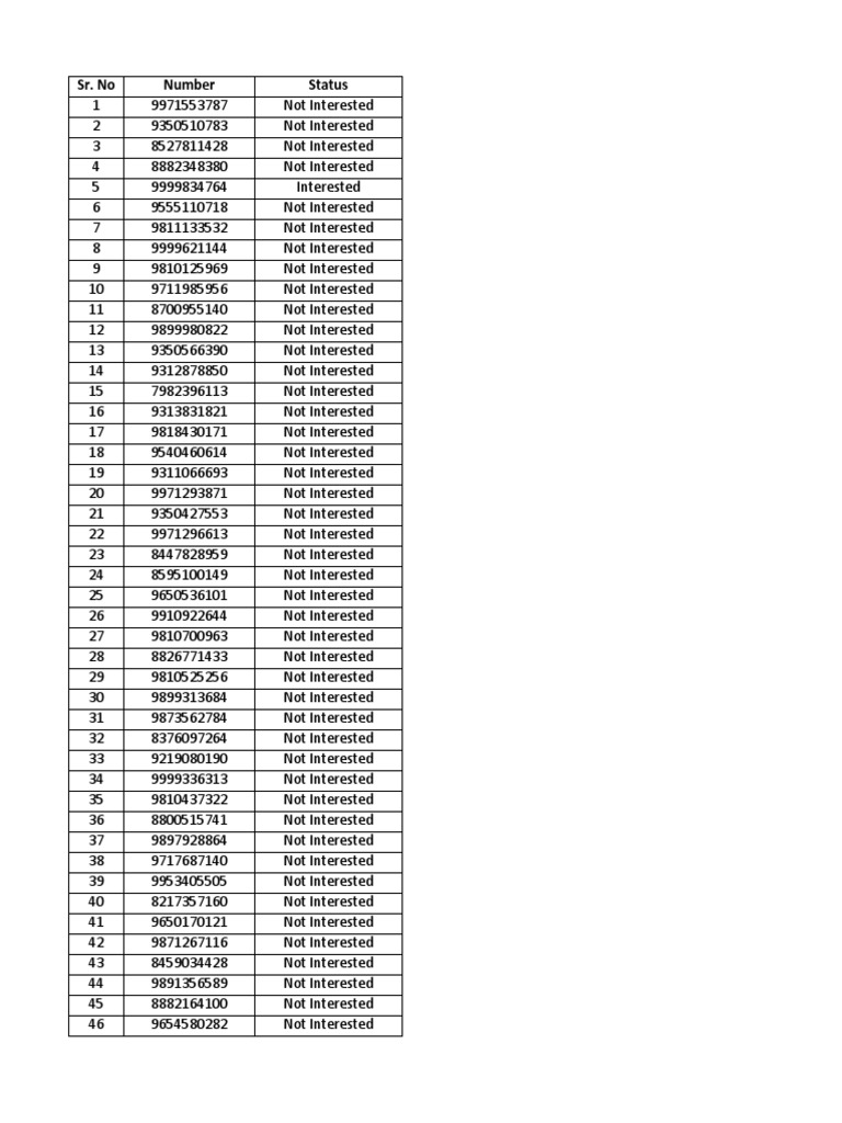 NI Call Details | PDF