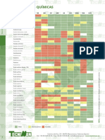 Listado de Insumos Quimicos Idsa Sa, PDF, Sustancias químicas