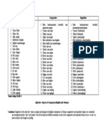 Linguistics Activity