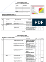 Earthworks Safety Analysis