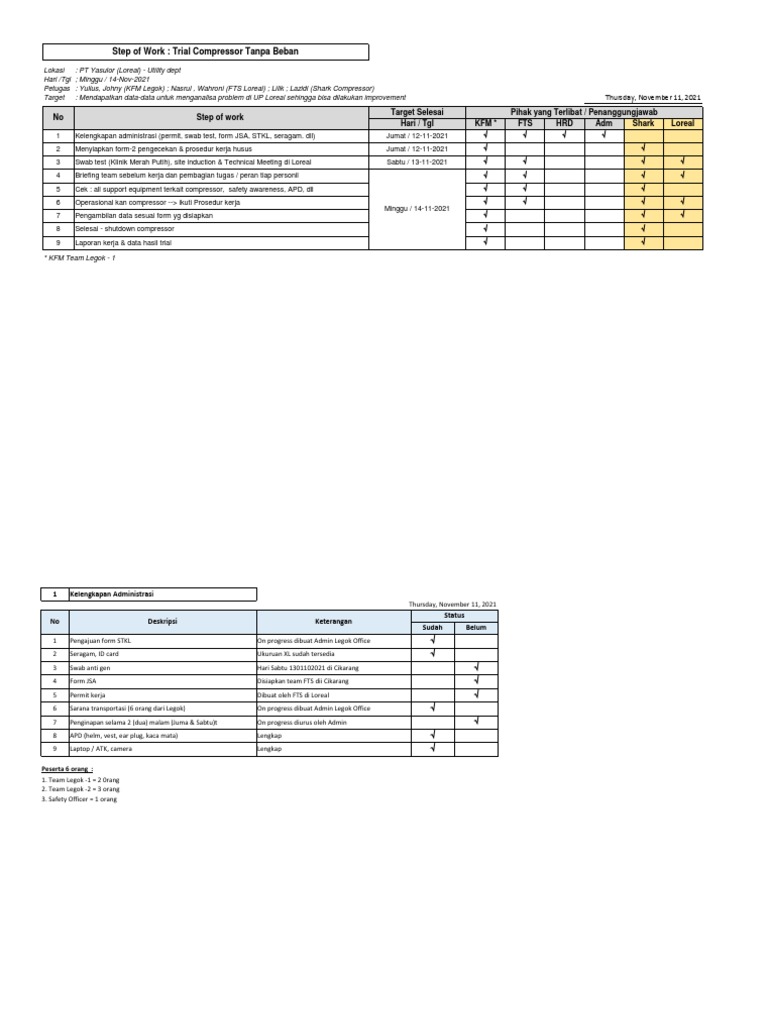 Prosedur Trial Compressor di PT Yasulor | PDF