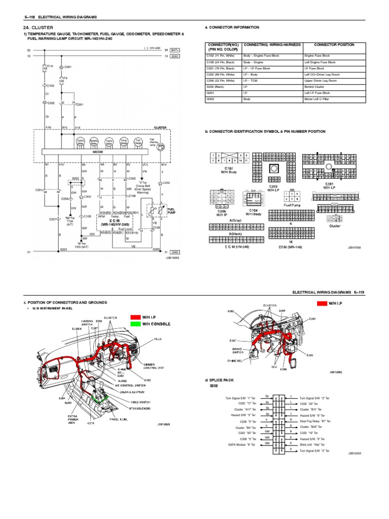 CLUSTER PDF Electrical Connector Fuse (Electrical)