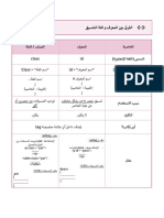 الفرق بين المعرف و فئة التنسيق