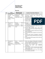 LK. 1.1. Identifikasi Masalah BK - Saiful Qodri PPGUNS_K2_BK2_201901347030 - revisi