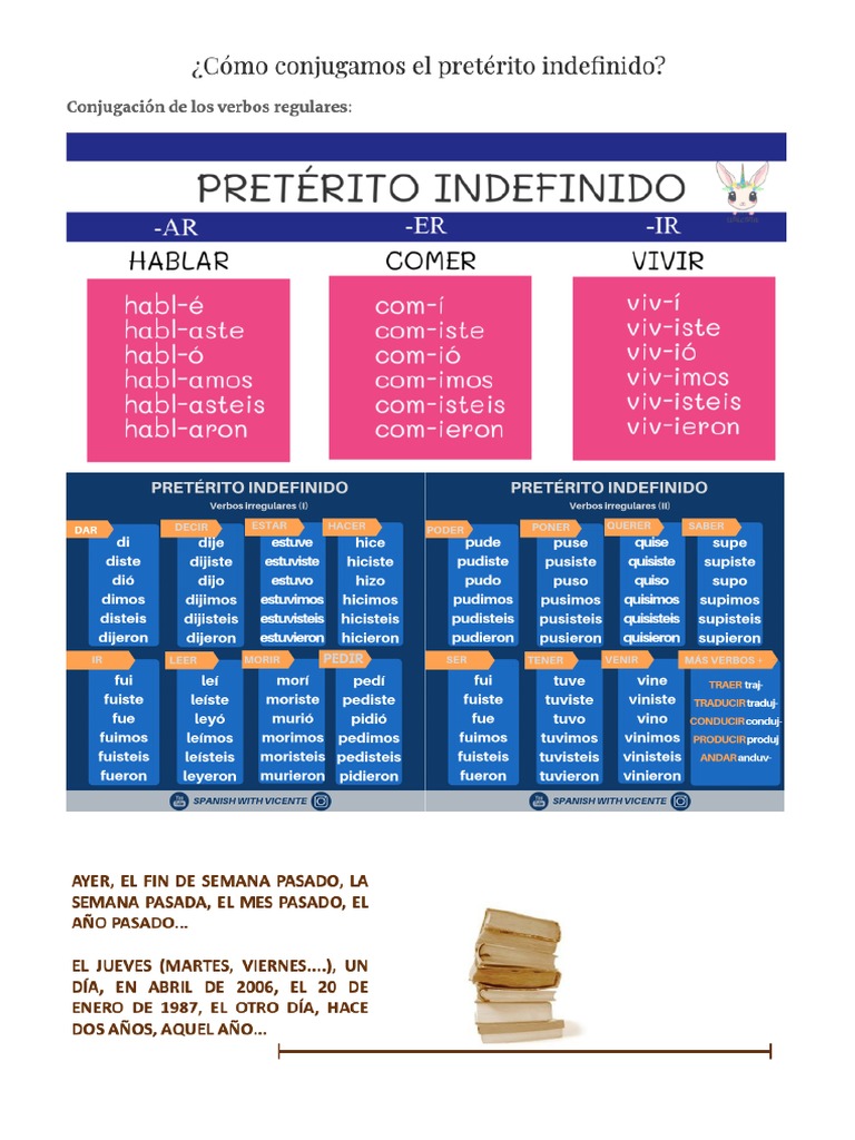 Preterito Indefinido | PDF
