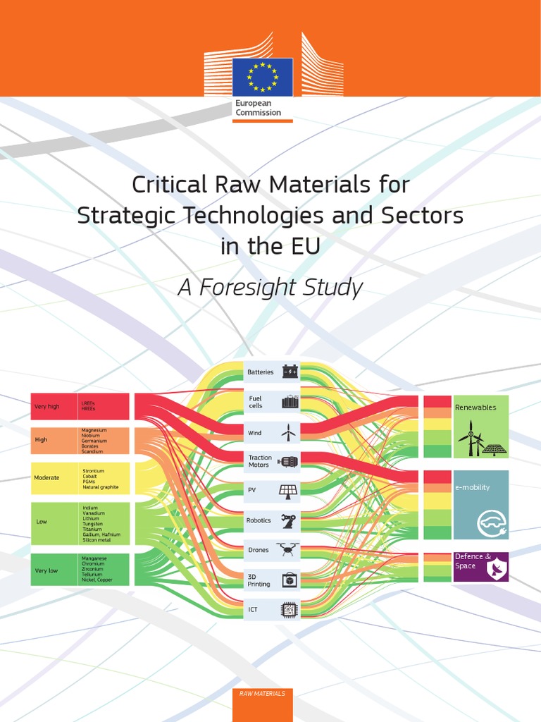 Critical Raw Materials For Strategic Technologies and Sectors in The EU ...