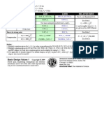 AISC- Basic Design Values