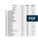 Clasa 12 B KG Înălțimea Mărimea