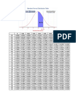 C4-Standard Normal Distribution-0Z