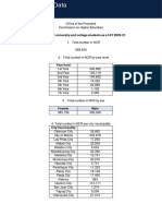 Data on NCR university and college students as of AY 2020-21 - Signed