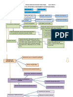Mapa Conceitual-Estrutura de Funcionamento Da Educação Básica