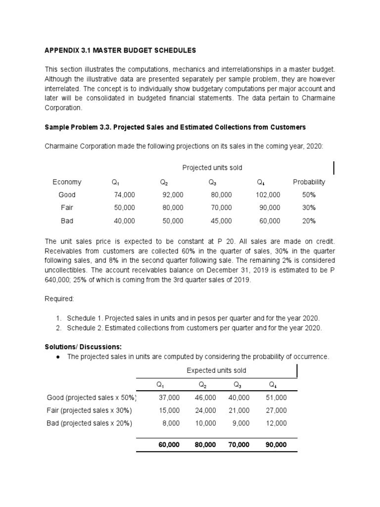 Practice Set Short Term Budgeting PDF PDF Deferral Expense