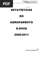 Estatísticas do  Agrupamento D.Dinis 19-7