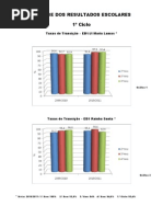 Graficos Finais dos resultados escolares 1º ciclo