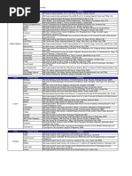 SM and Savemore Branch Directory | PDF | Metro Manila | Manila