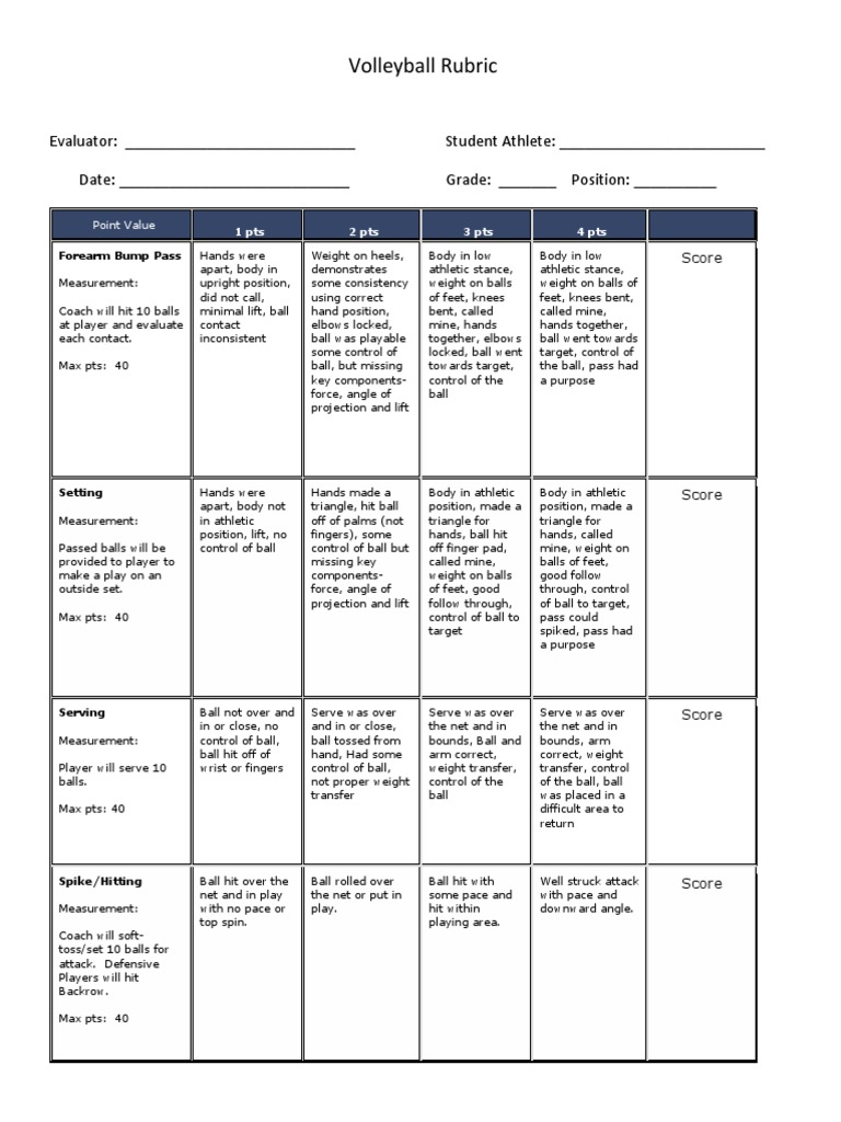 Volleyball Rubric PDF Hand Communication