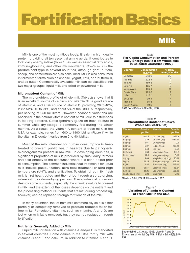 MILKiron Fortification PDF Milk Vitamin