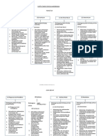 2.carta Fungsi Sekolah KPM