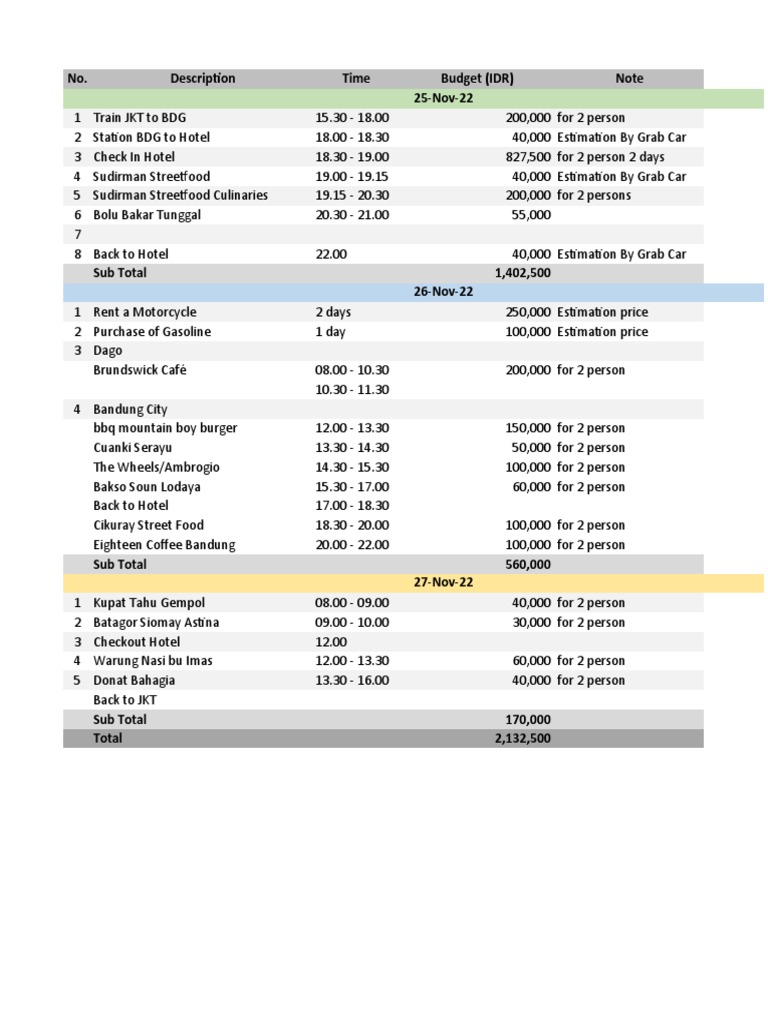 Itinerary bandung budget pdf