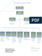 Organigrama Farmacia