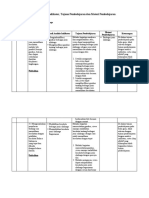 Analisis KD Kelas I Tema 2 Subtema I Pemb. 5