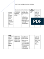 Analisis KD Kelas I Tema 3 Subtema I Pemb. 5