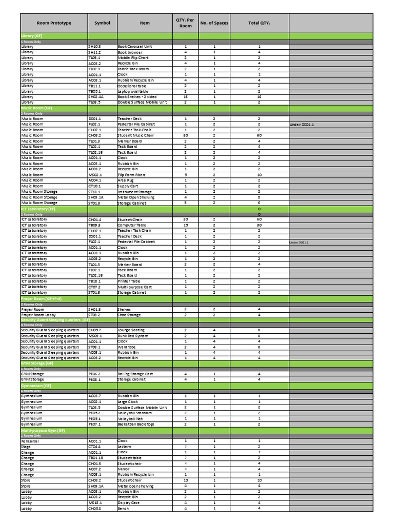 Room Prototype Inventory List | PDF