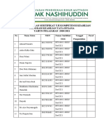 Data Pengambilan Sertifikat Uji Kompetensi Keahlian Program Keahlian Tata Busana TAHUN PELAJARAN 2020/2021