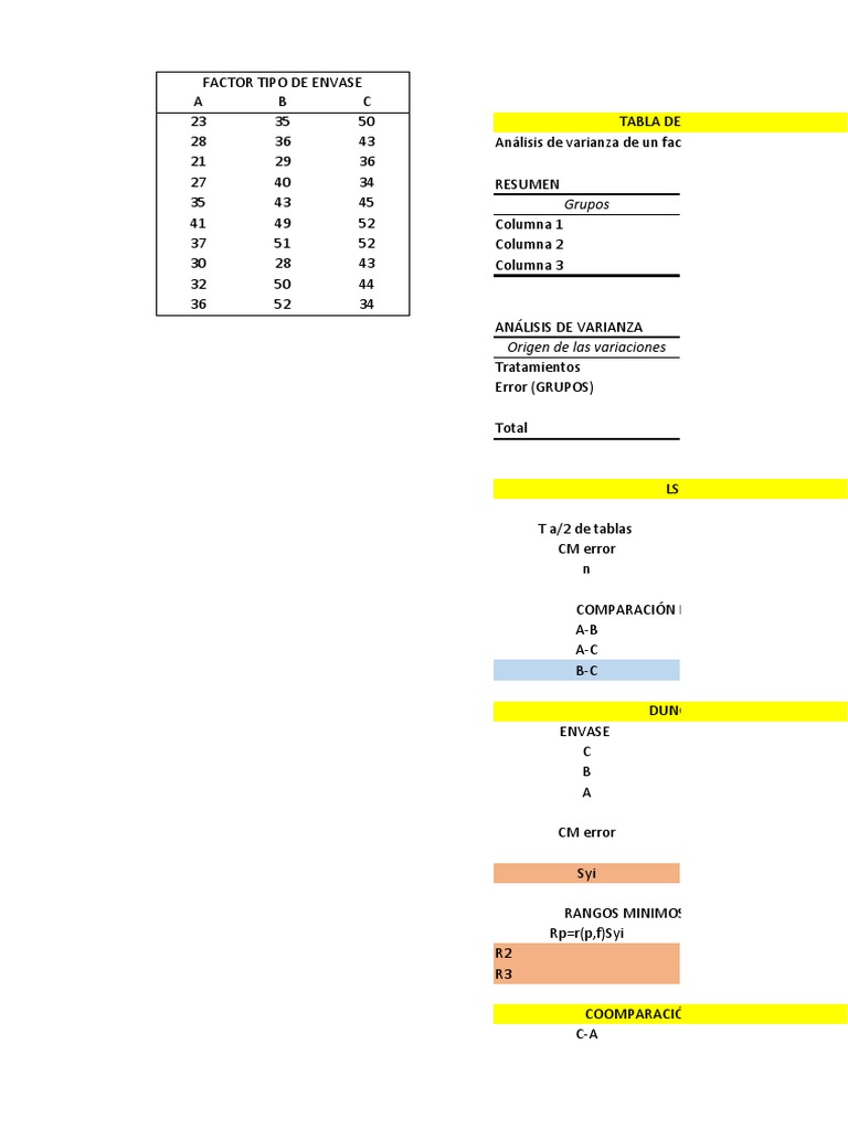 Clase Tabla de Anova | PDF | Análisis de variación | Estadísticas