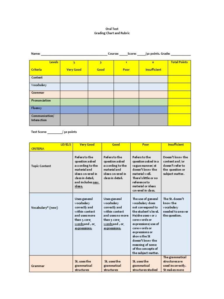 Oral Test Rubric for Evaluation | PDF | Question | Rubric (Academic)