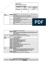 RPS Dasar Pendidikan AUD