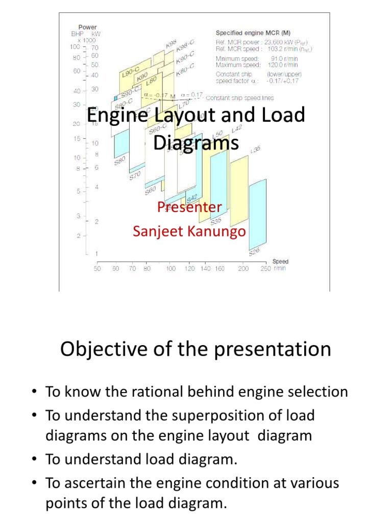 Engine Layout and Load Diagrams