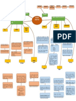 Mapa Conceptual Del Sistema Digestivo