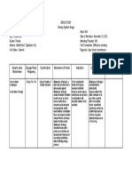 DRUG STUDY