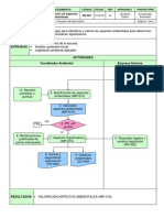 Procedimiento Evaluacion de Los Aspectos Ambientales Significativos