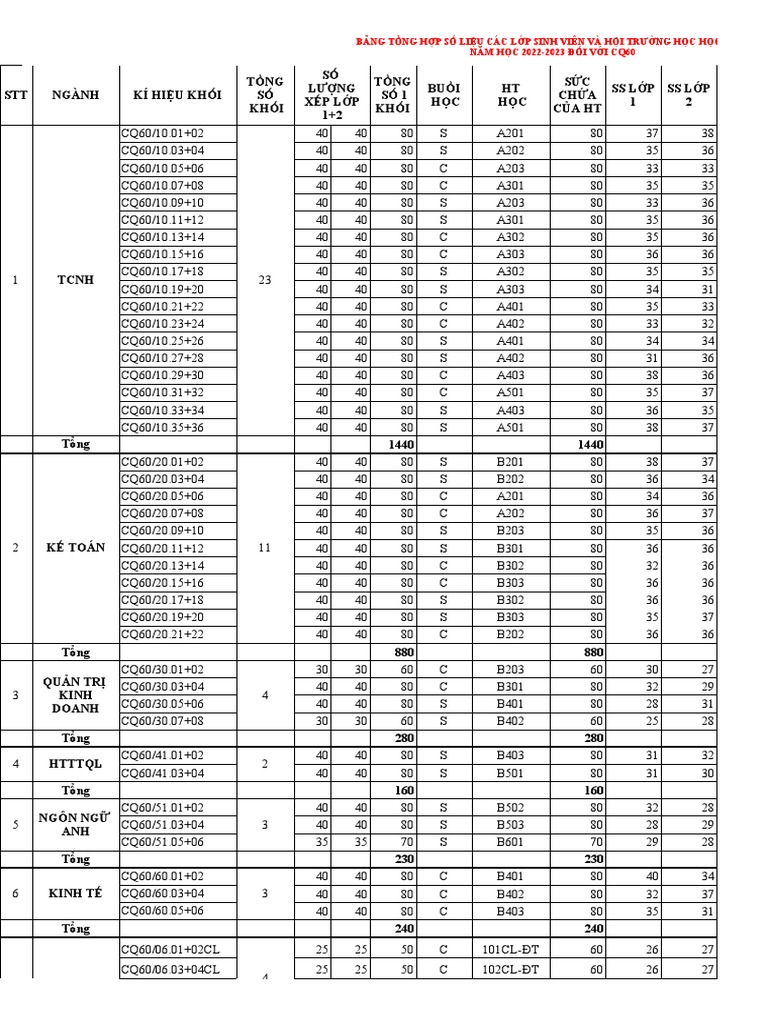 PL1 DKTC | PDF