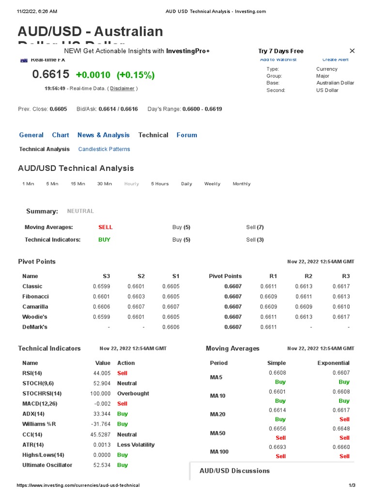 AUD USD Technical Analysis | PDF | Australian Dollar | Banking
