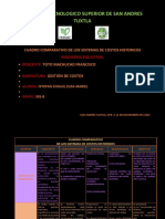 Sistemas de costos históricos: comparativa de procesos, órdenes y productos conjuntos