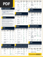 Regular Expressions Cheat Sheet