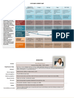 Customer Journey + Arquetipo