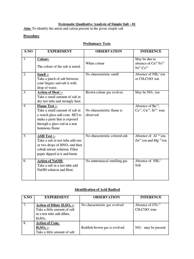 Systematic Salt Analysis Procedures | PDF