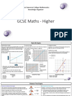 Year 10 Higher